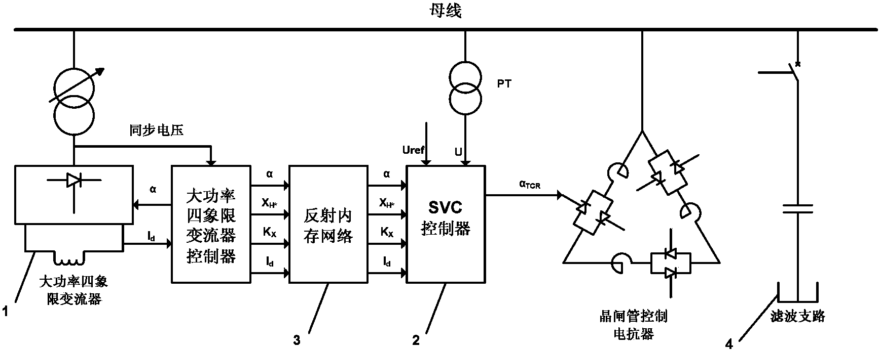 基於大功率四象限變流器負載的svc前饋反饋控制方法