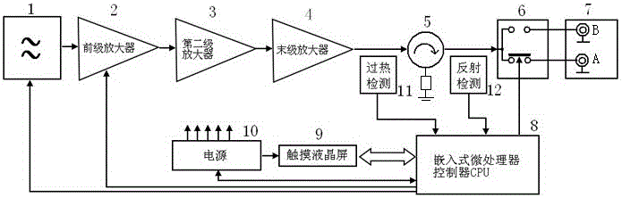 微波治疗仪原理图图片