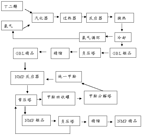 本发明属于n