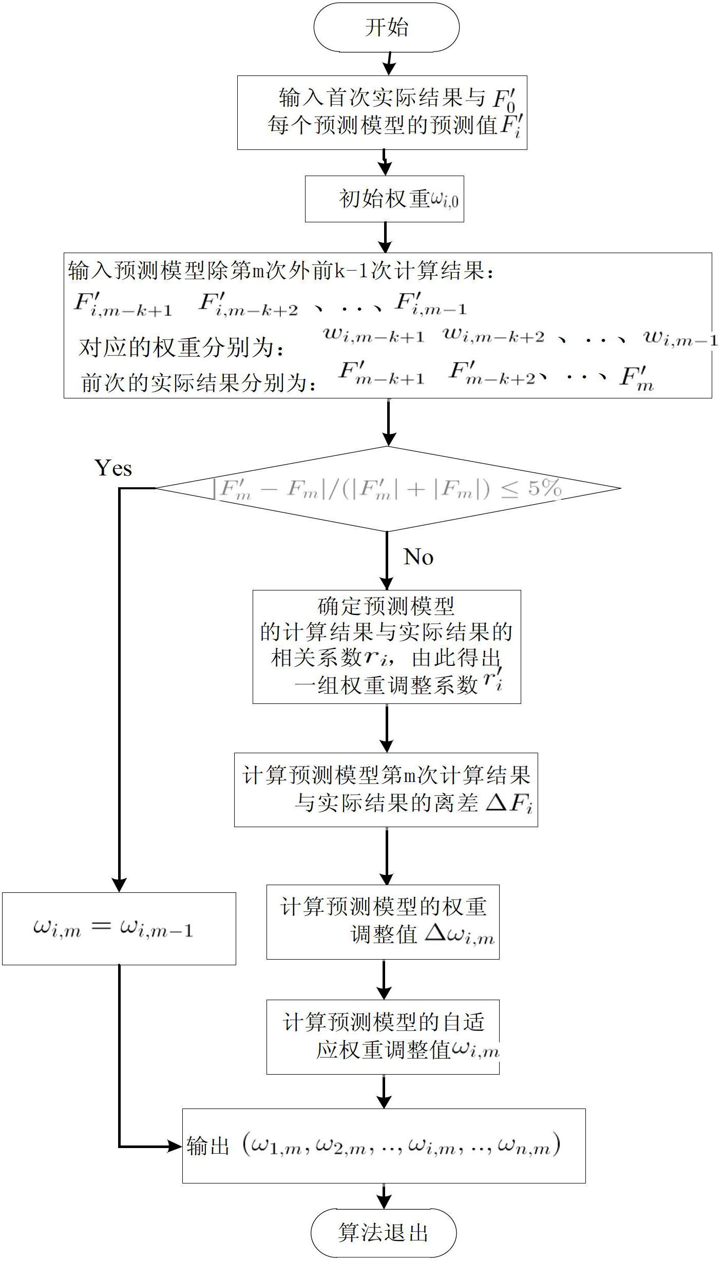 调整后权重怎么算=调整后权重怎么算出来的