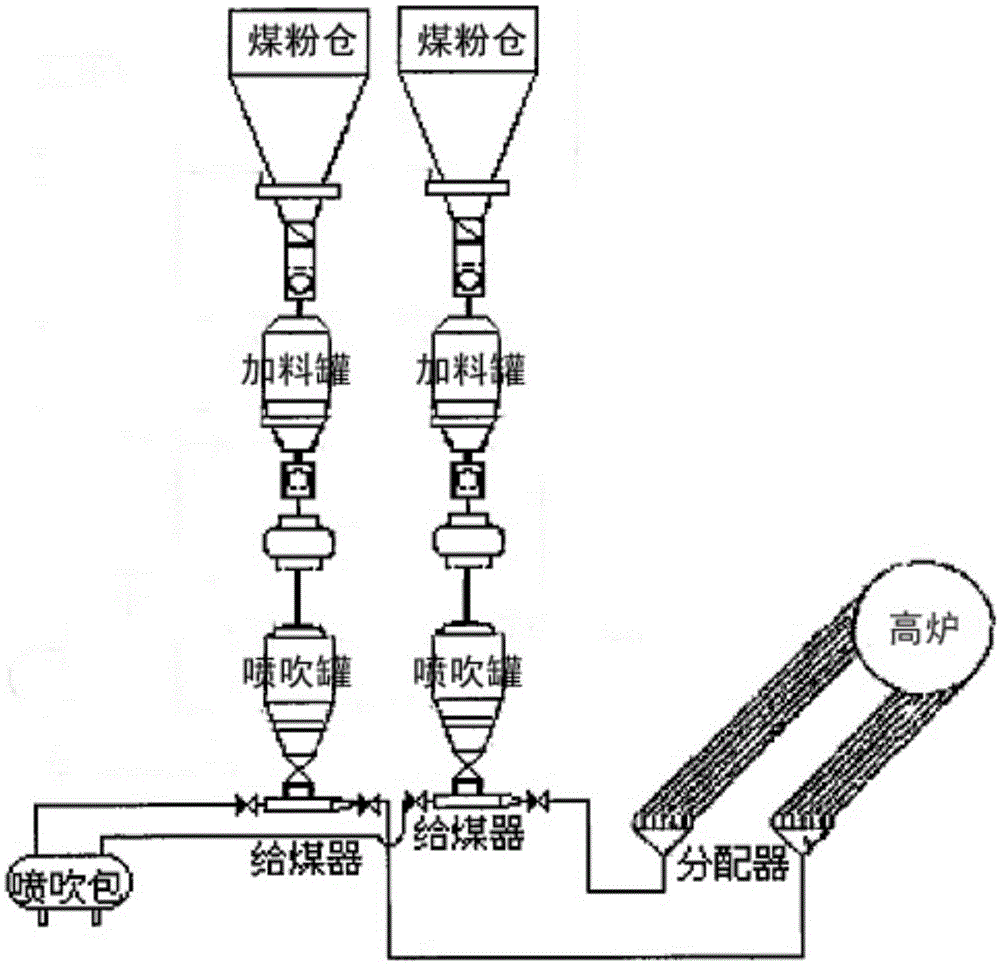 高炉喷煤系统喷吹量实时在线统计方法