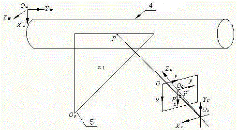轴类零件直线度在线非接触测量方法