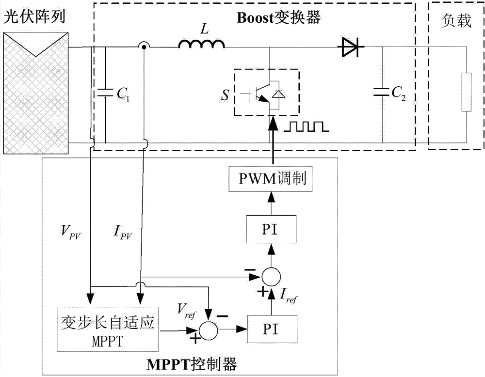cn103529900b_一种mppt计算策略及控制方法以及光伏阵列发电系统有效