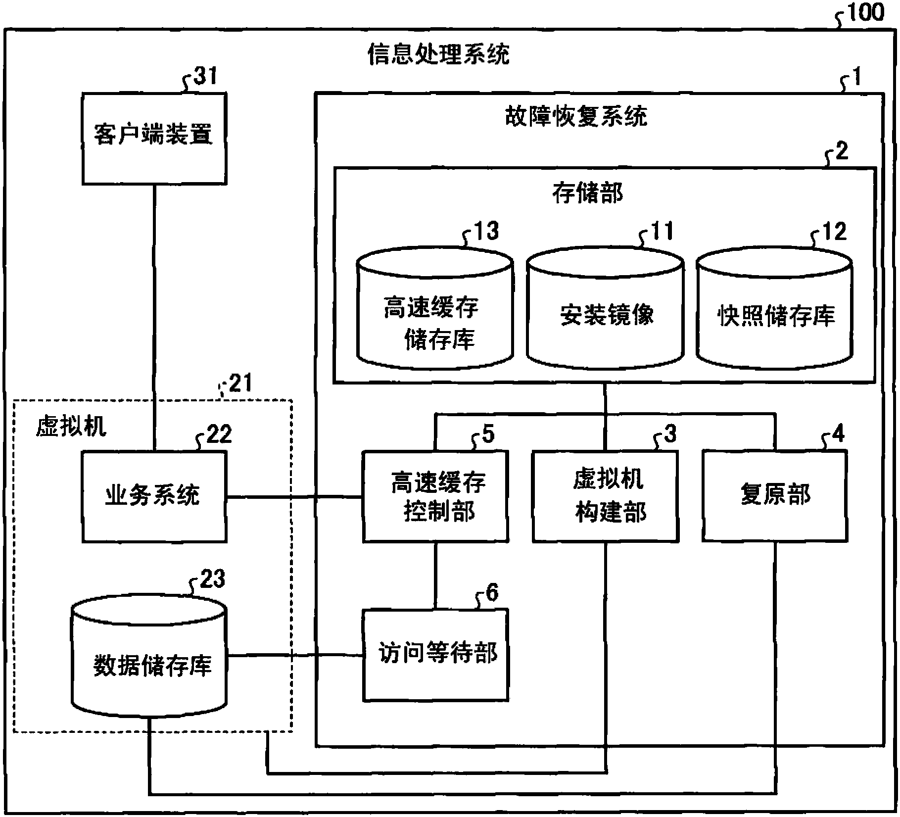 cn103842969b_信息处理系统有效