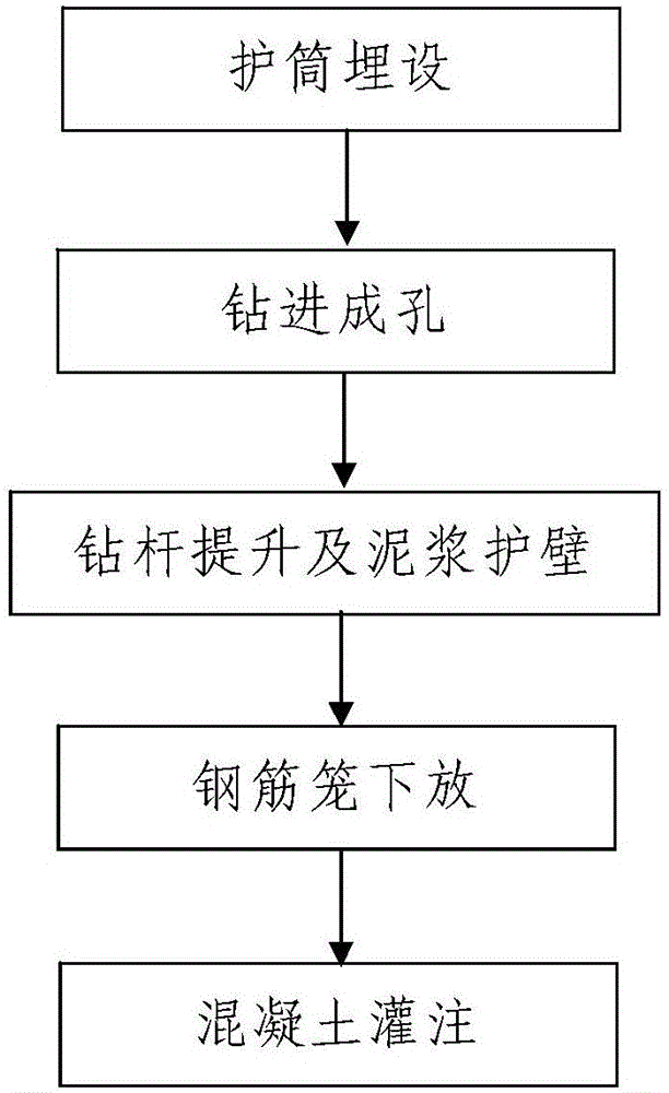 長螺旋擠壓入巖灌注樁施工工藝