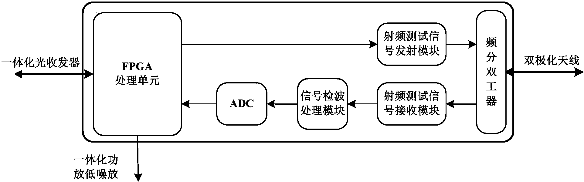 cn103916169b_lte mimo室内光纤分布系统无线信号监控设备及方法有效