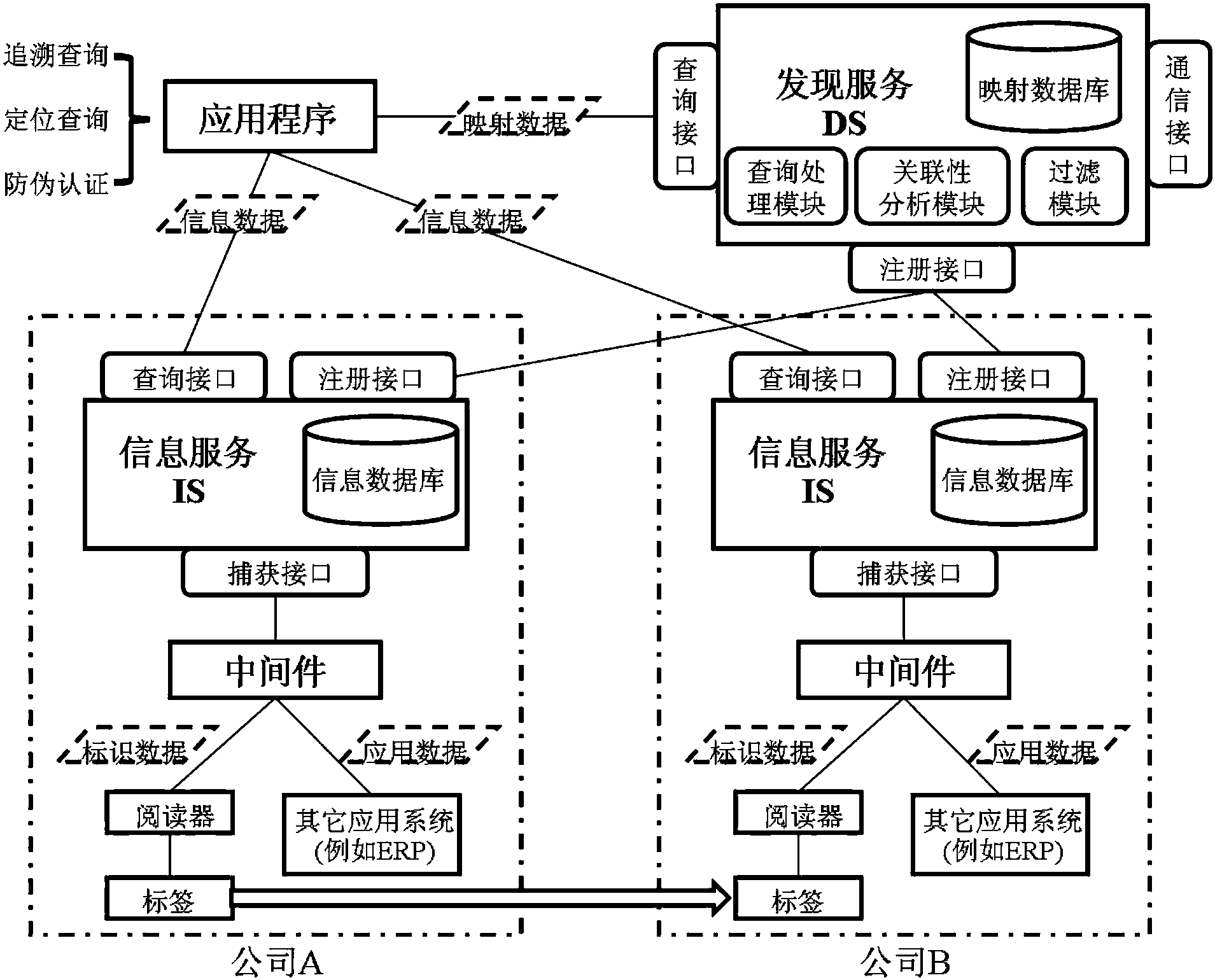一种具有关联性感知的物品信息追溯系统及方法