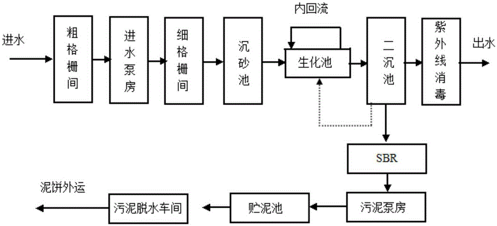 一種用於改善汙泥脫水性能的汙泥顆粒化處理工藝