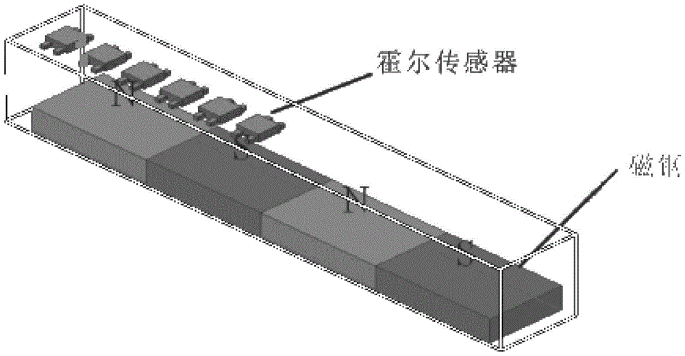 cn103940332b_一种基于霍尔磁敏元件阵列的磁栅位移传感器有效