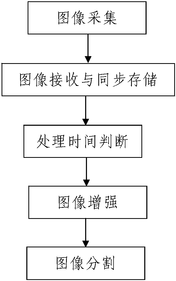 本发明公开了一种煤矿井下图像预处理方法,包括以下步骤:一,图像采集