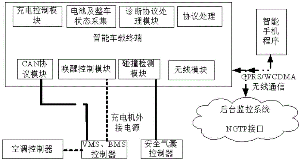 一種電動車及混合動力車用遠程監控系統