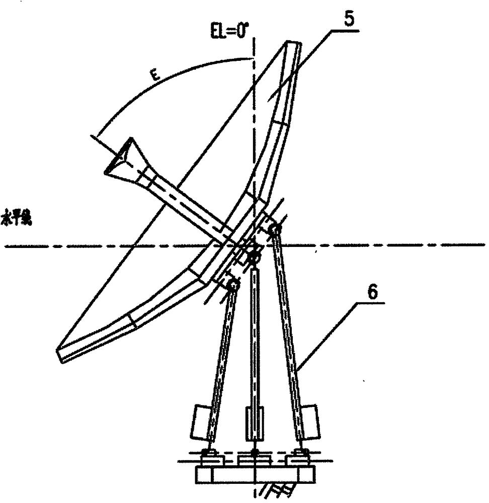 3rps三維轉動型並聯機構天線結構系統
