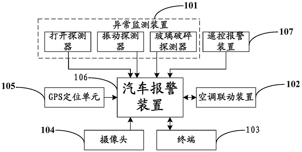汽车报警方法及装置及系统