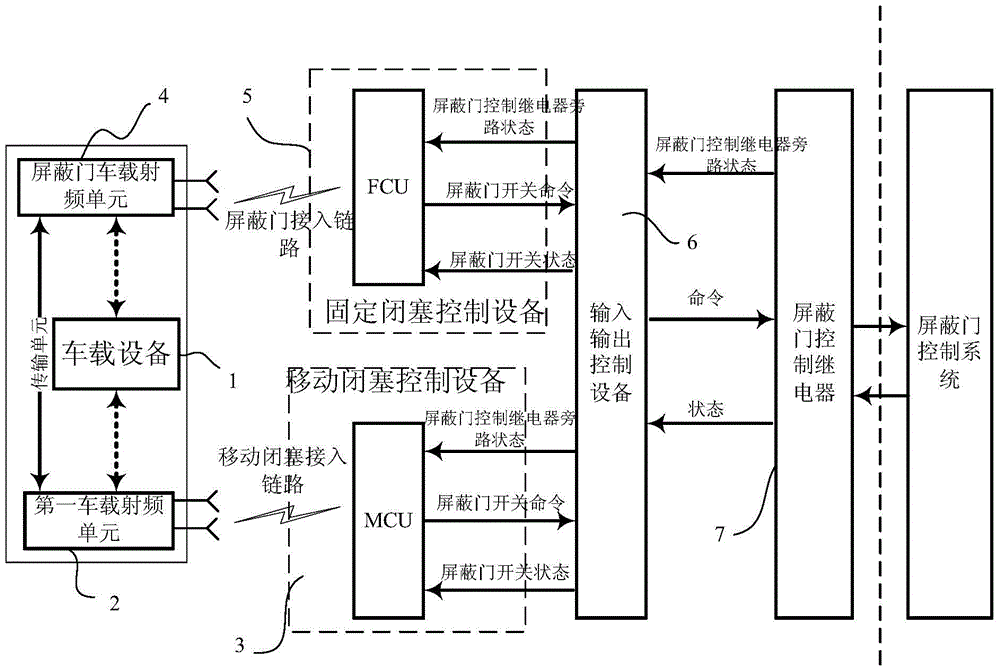 cn104176066b_列車屏蔽門的冗餘控制系統及控制方法有效