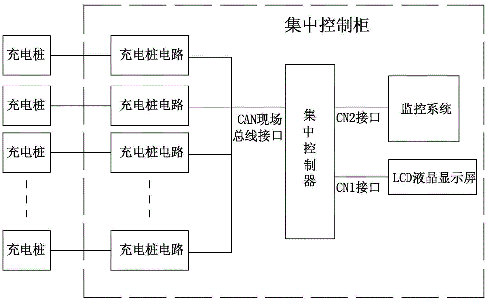 一種集控式電動汽車充電系統