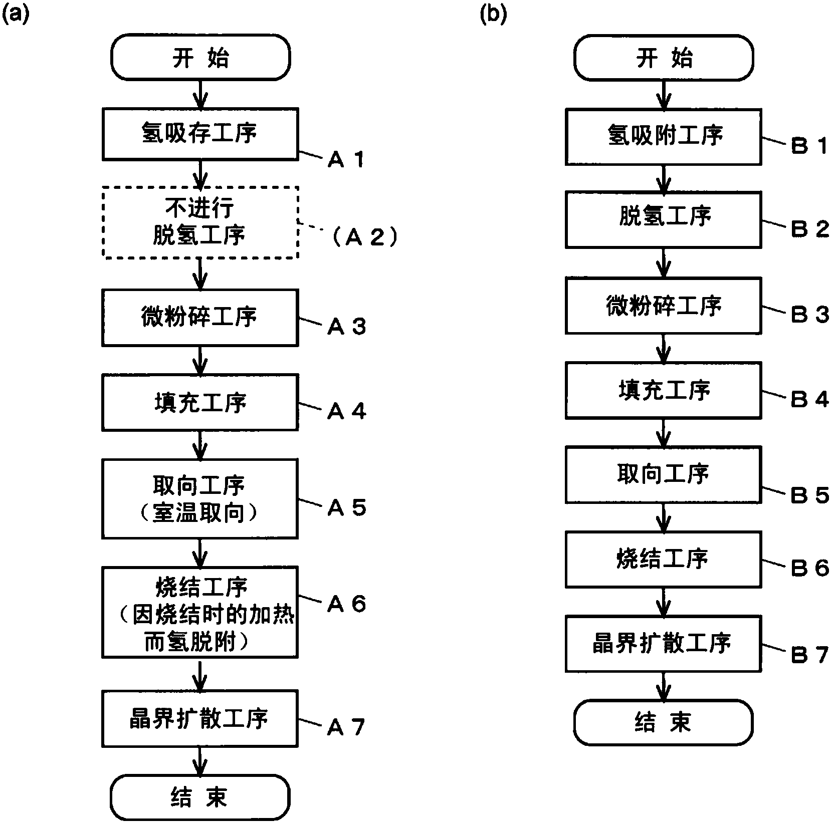 磁铁生产工艺流程=磁铁的生产原理