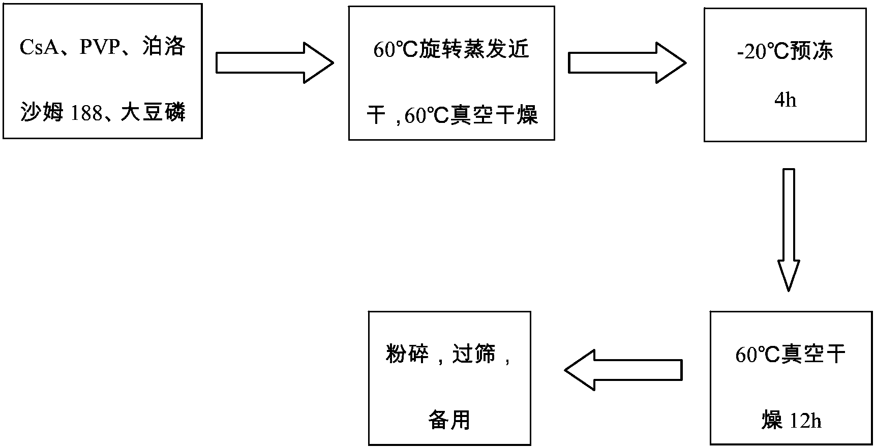 微丸制剂工艺图片