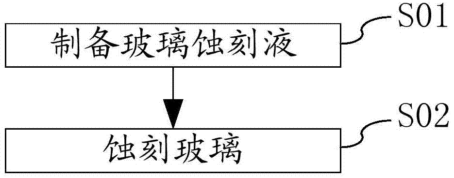 cn104230175b_玻璃蚀刻液及玻璃蚀刻方法有效