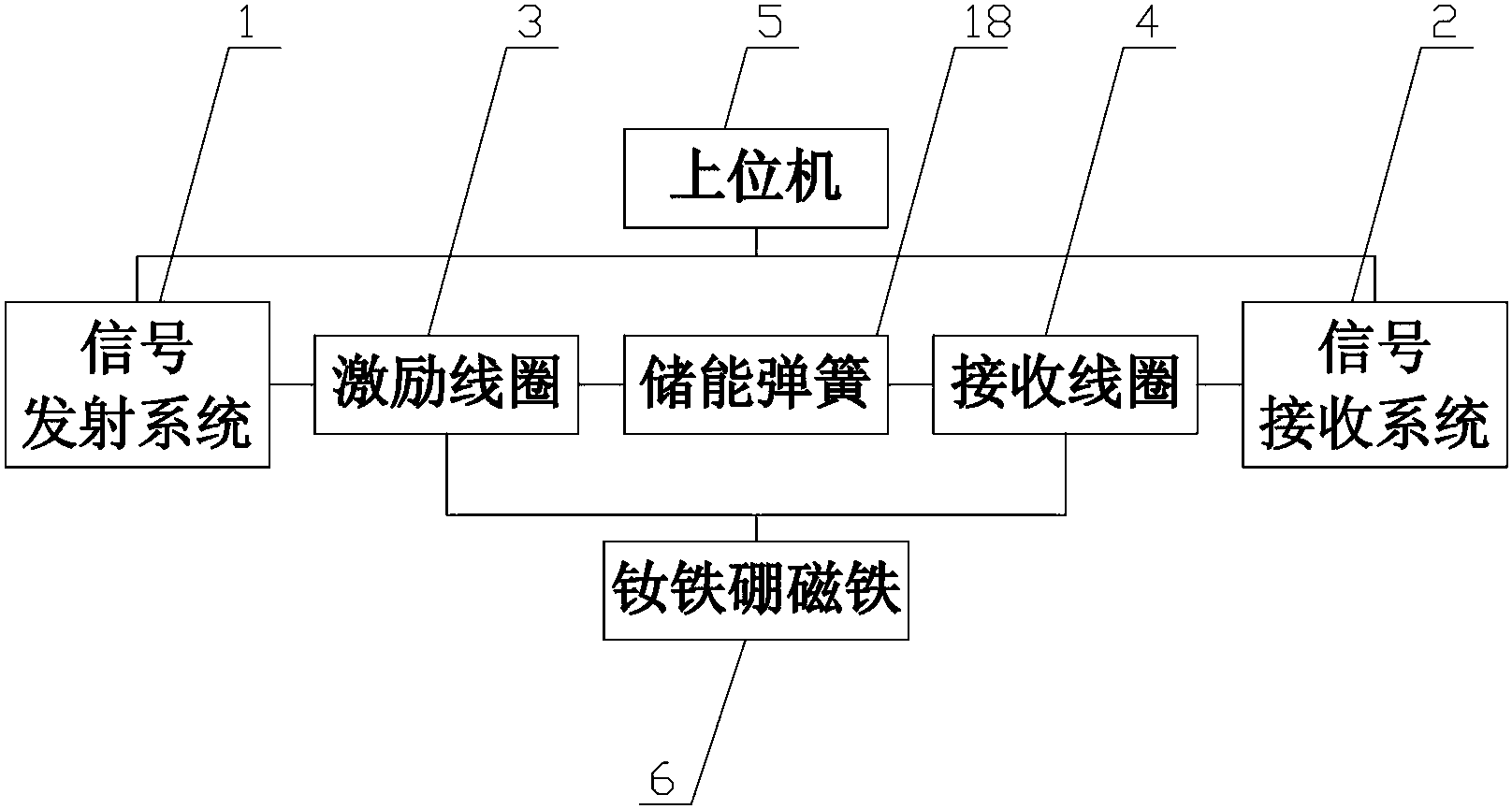 一種彈簧操動機構斷路器的儲能彈簧損傷狀態檢測裝置及方法