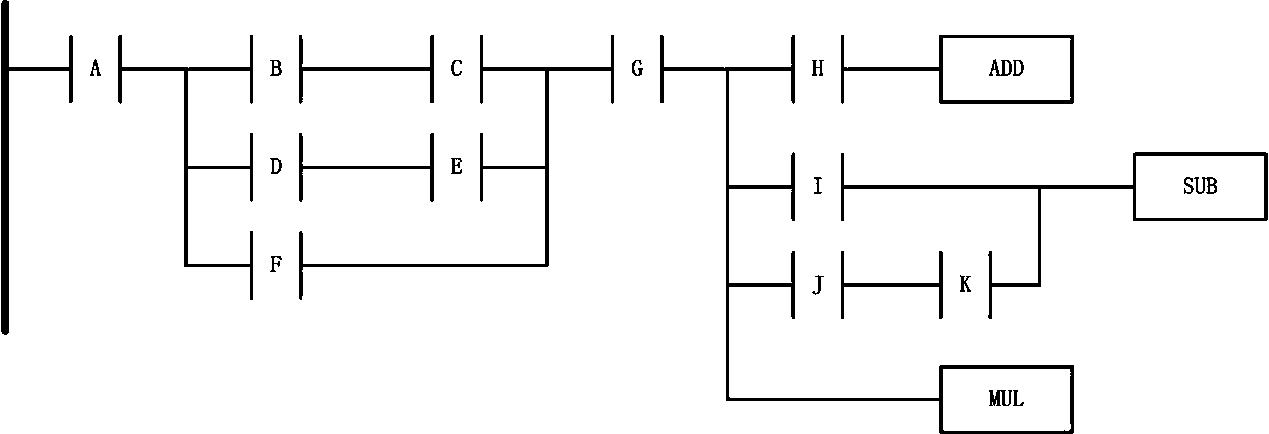 语句表到梯形图的转换方法