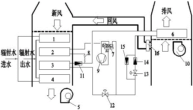 包括風道系統,輻射水循環系統和製冷系統