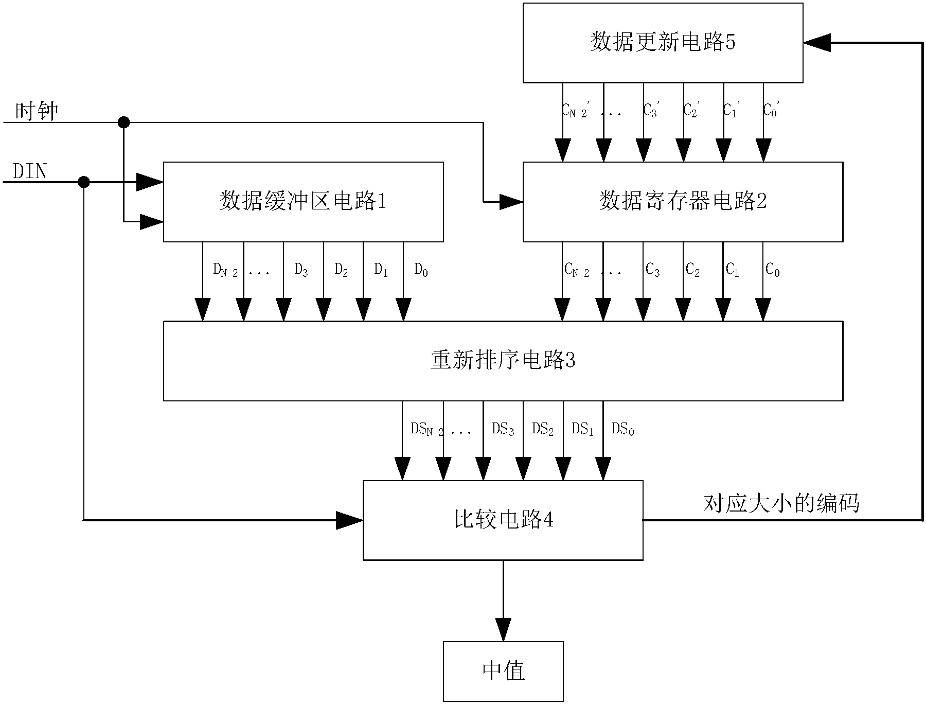 cn104394411b_中值滤波装置及方法有效