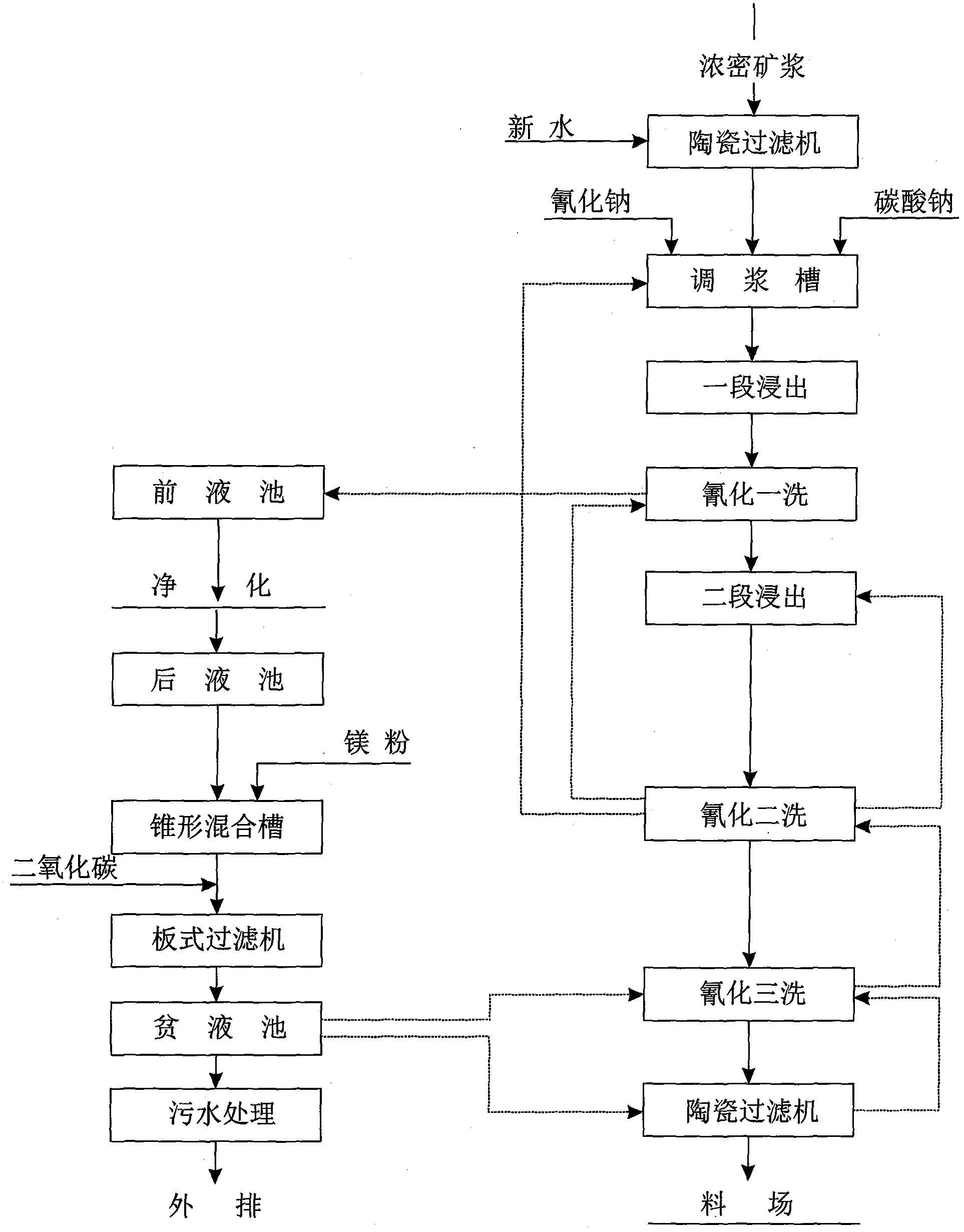 一种新型金还原剂及其使用方法