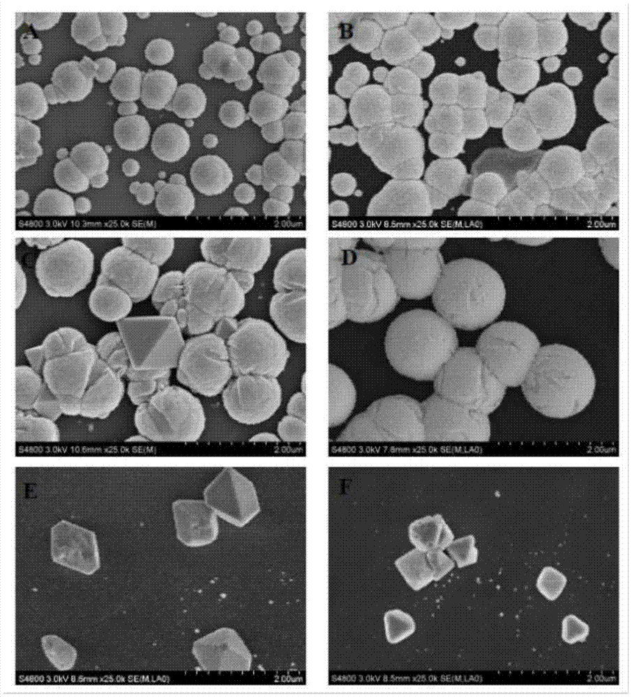 一种八面体结构铂纳米粒子及其合成方法和应用