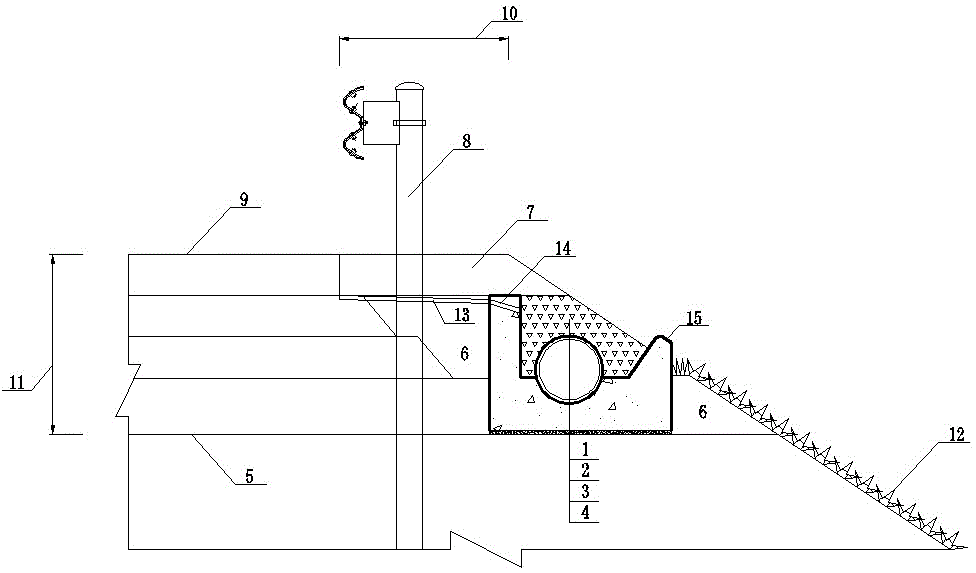 盲沟示意图图片