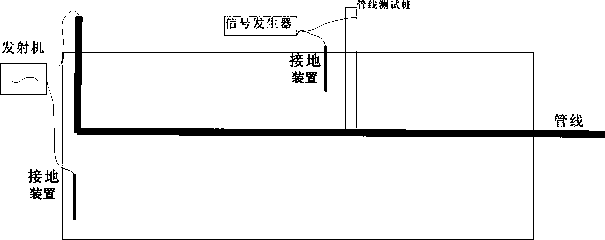 cn104502983b_一種有效增加油田地下管線探測距離的裝置及方法有效