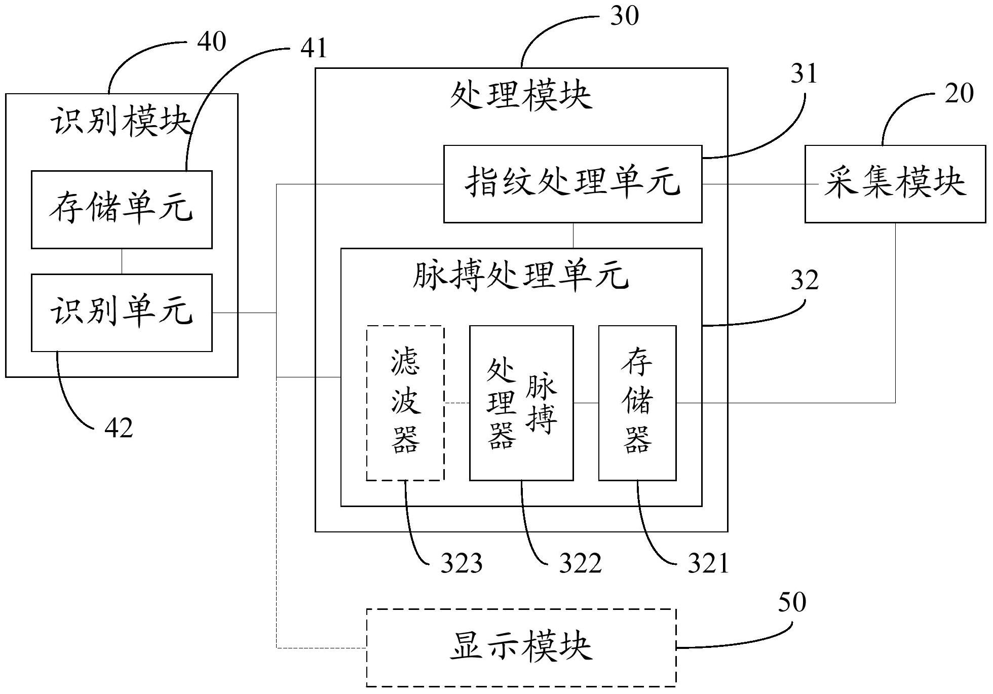 cn104616001b_指纹识别系统以及指纹识别方法有效