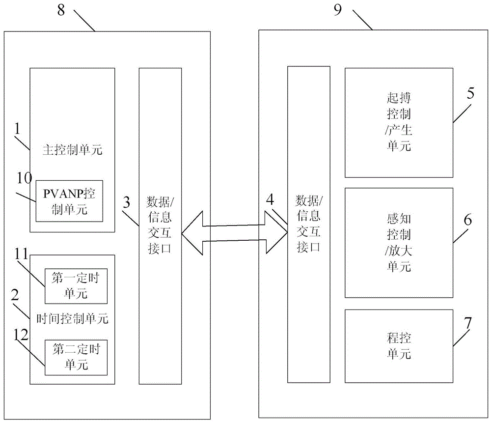 一种治疗心律失常的医疗设备