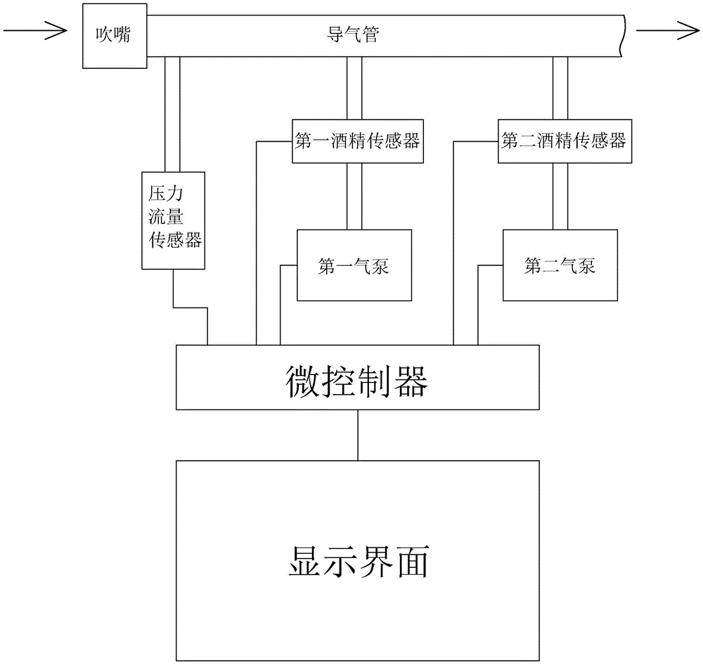 一種顯示測量過程的呼氣酒精測試儀及測量方法