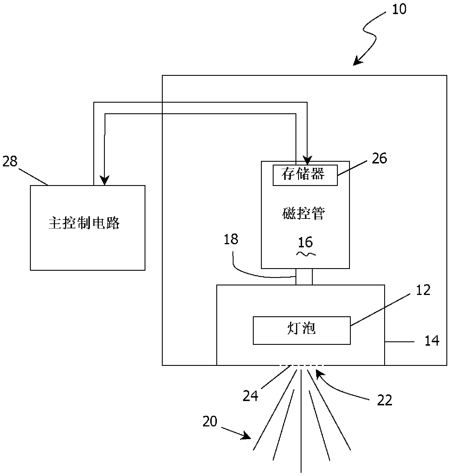 具有改进的磁控管控制的紫外线灯系统和相关方法