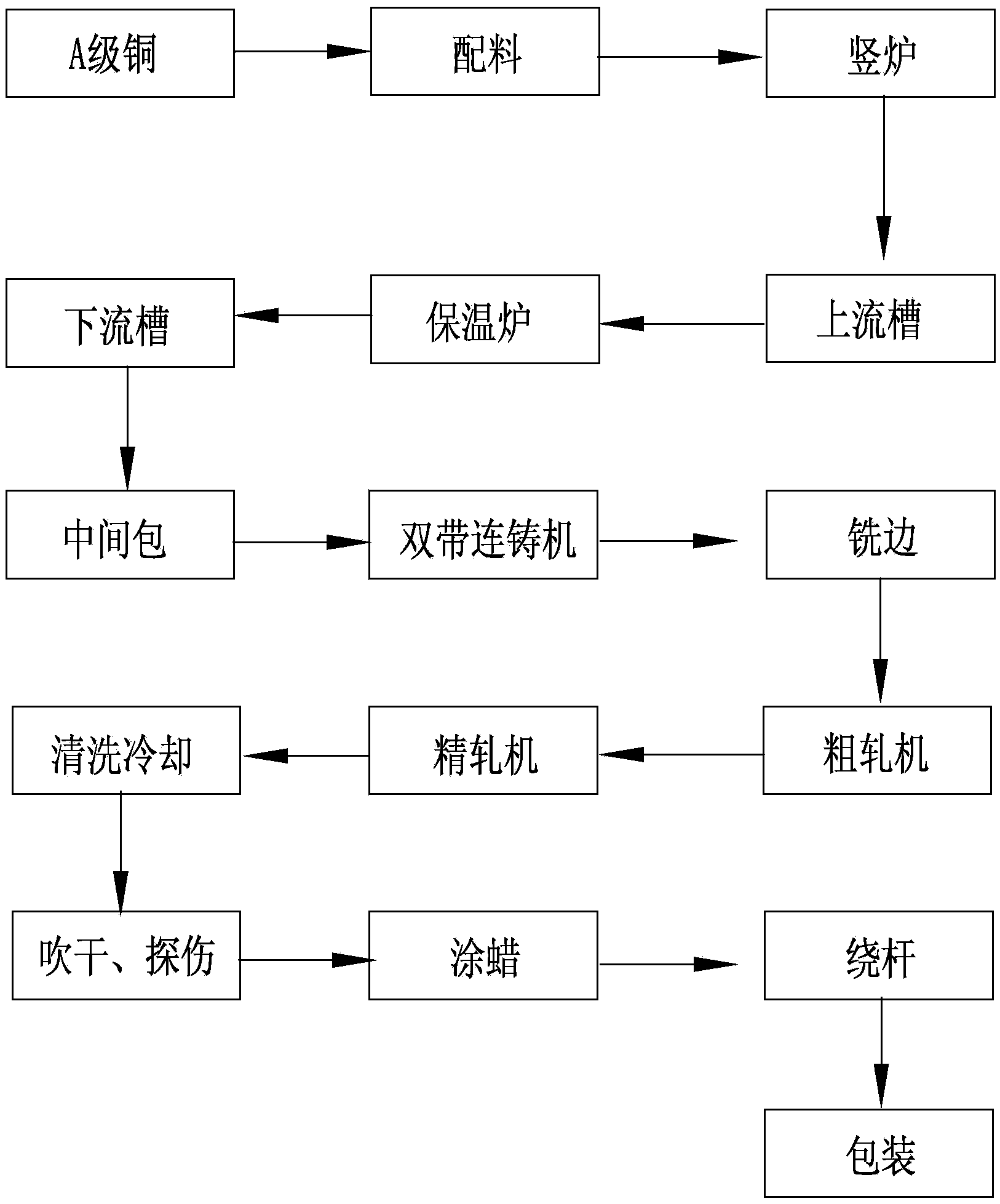 连铸生产工艺流程图图片