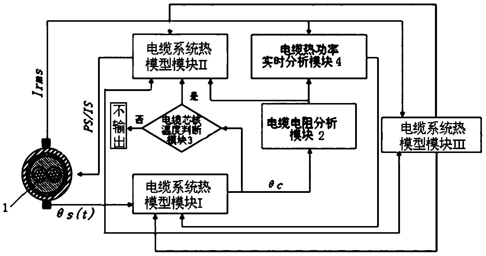 其包括電纜,從電纜的表層引出三個支路並分別與電纜系統熱模型模塊i