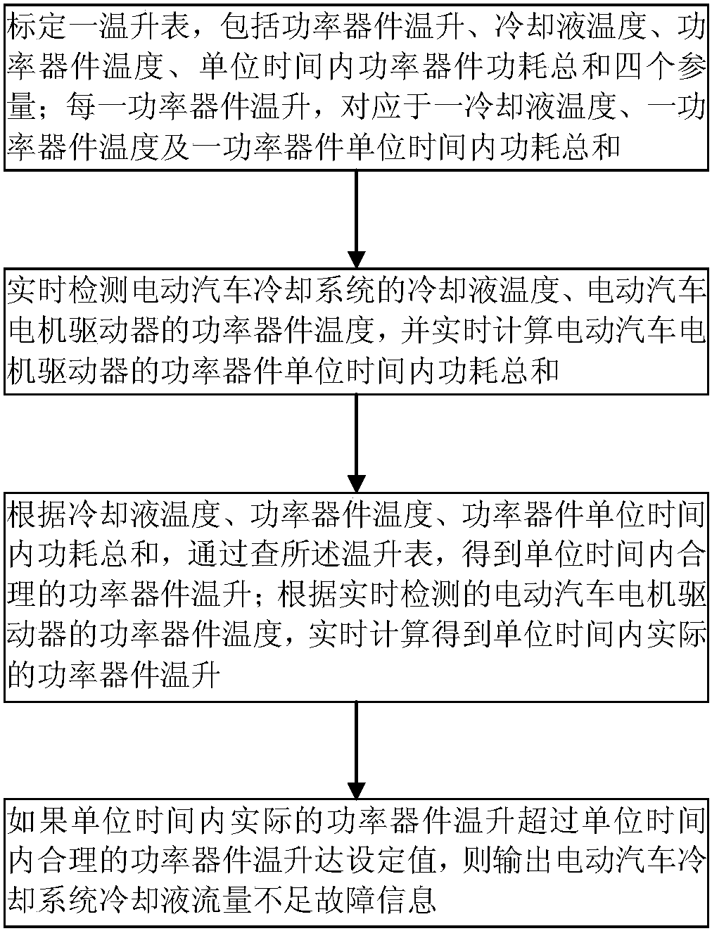 cn104713605b_電動汽車冷卻系統冷卻液流量不足故障診斷方法有效