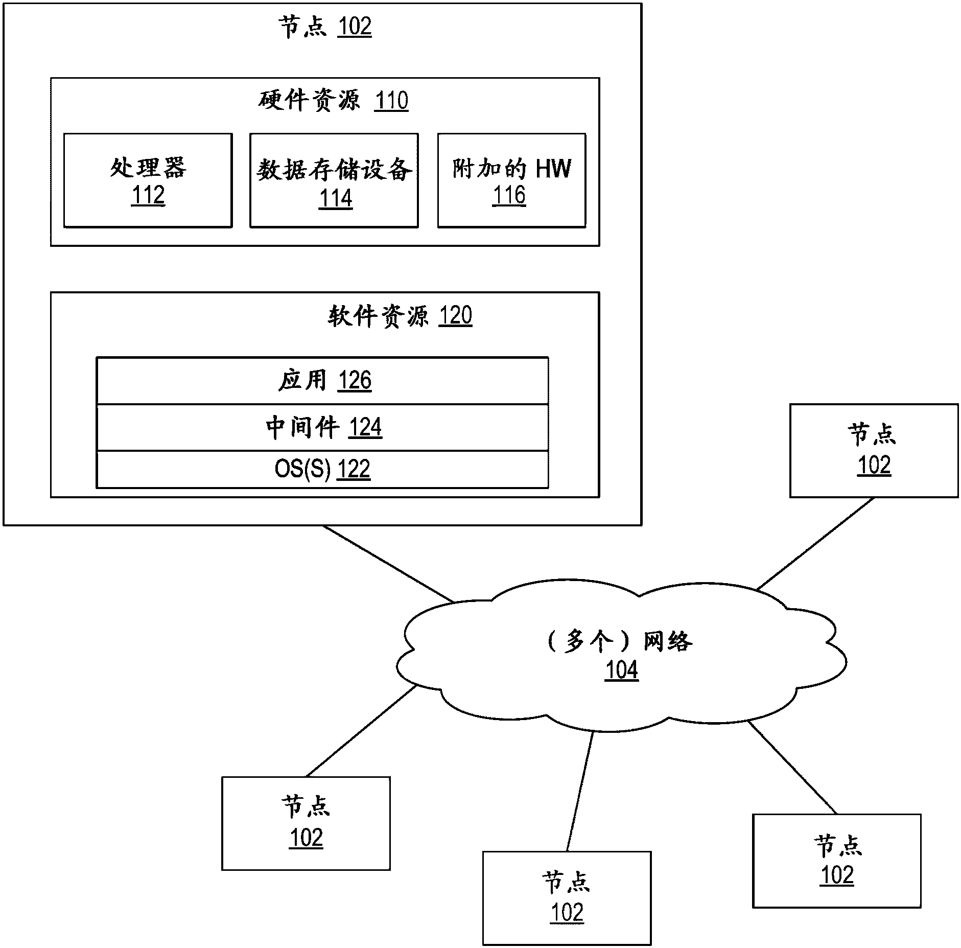 cn104715001b_用於對數據處理系統的集群中的共享資源執行寫入操作的