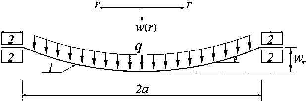 一种均布载荷下大转角圆薄膜最大应力的确定方法