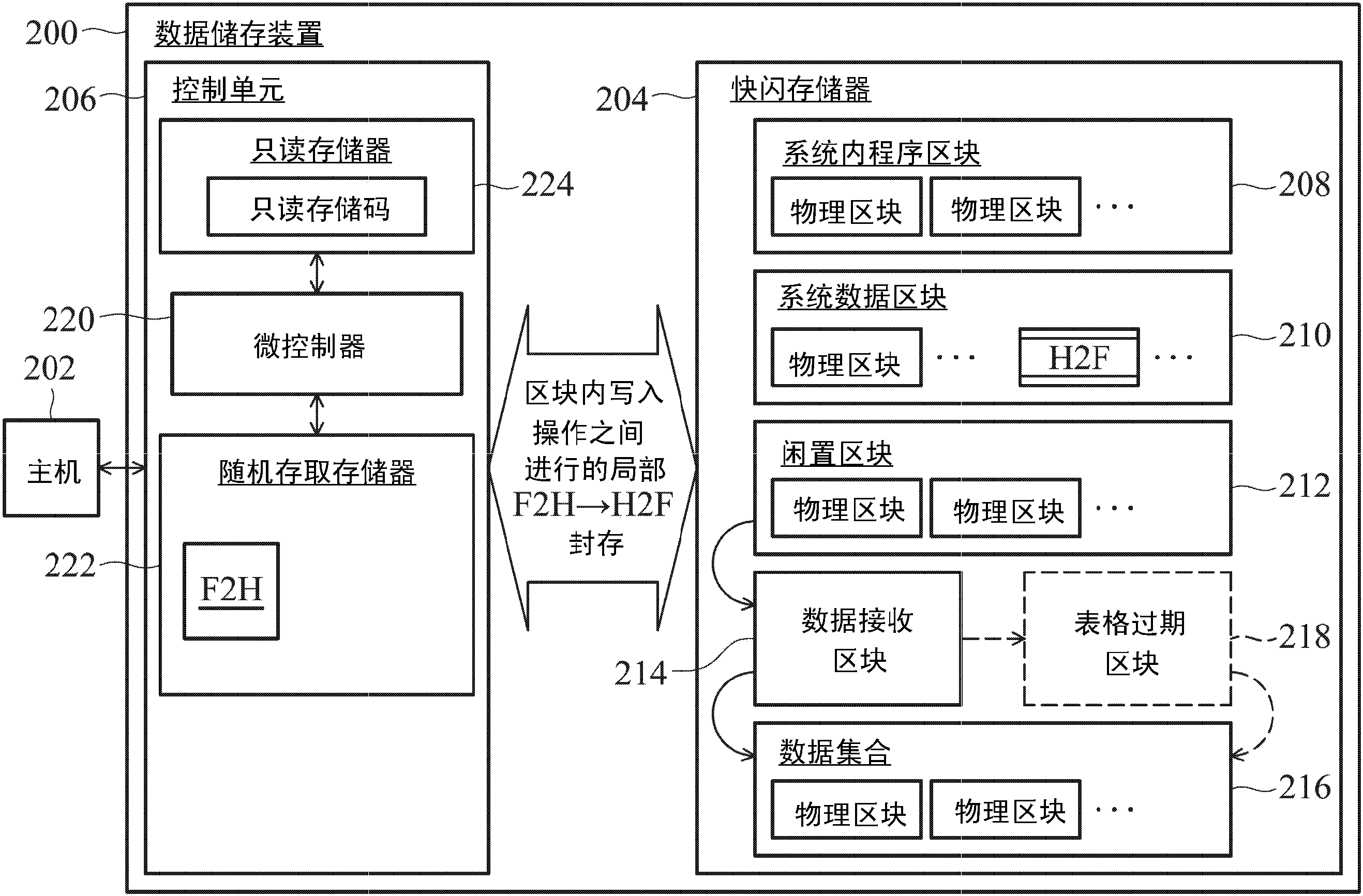 存储装置及其数据安全管控方法