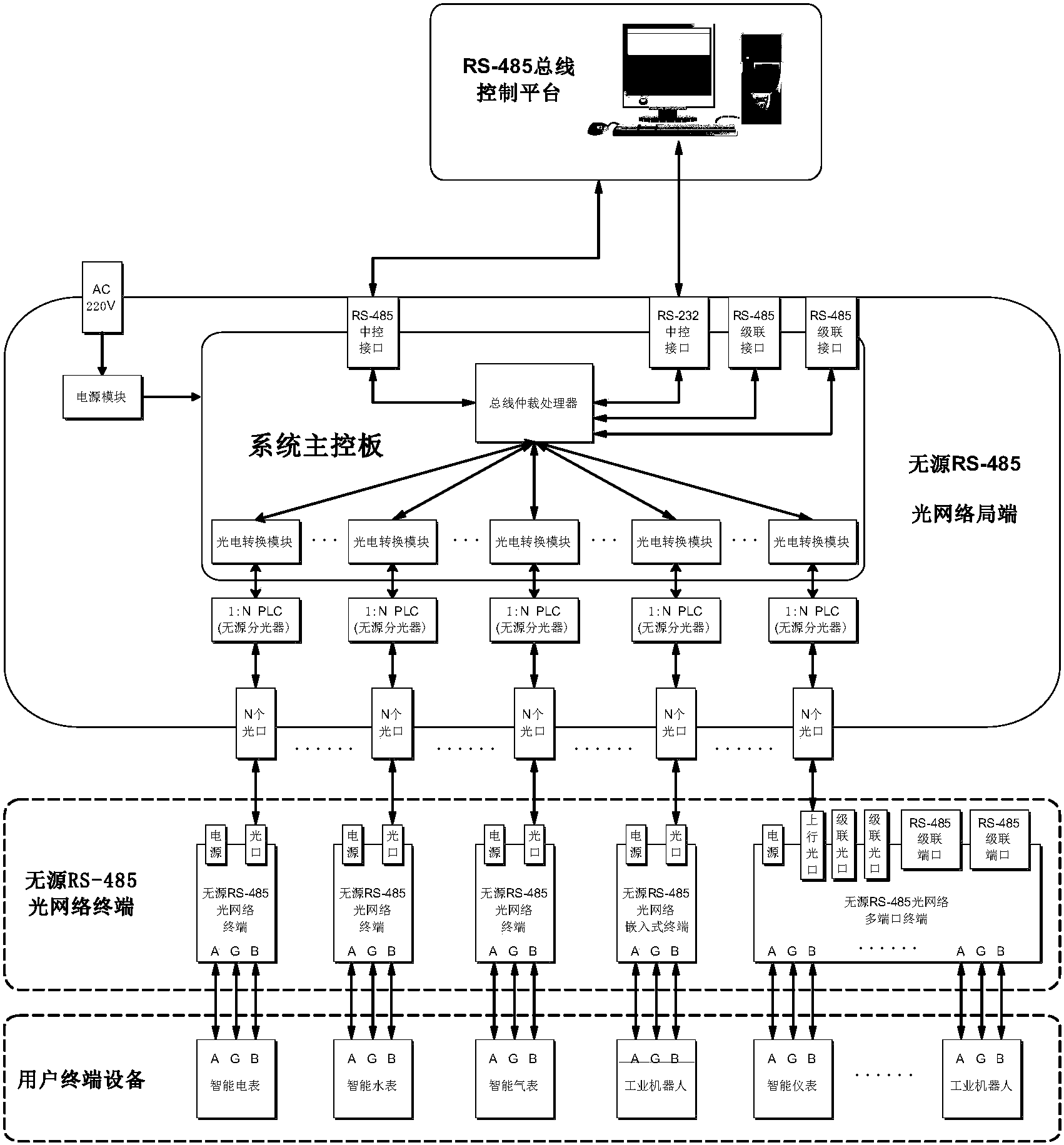 485集线器原理图图片