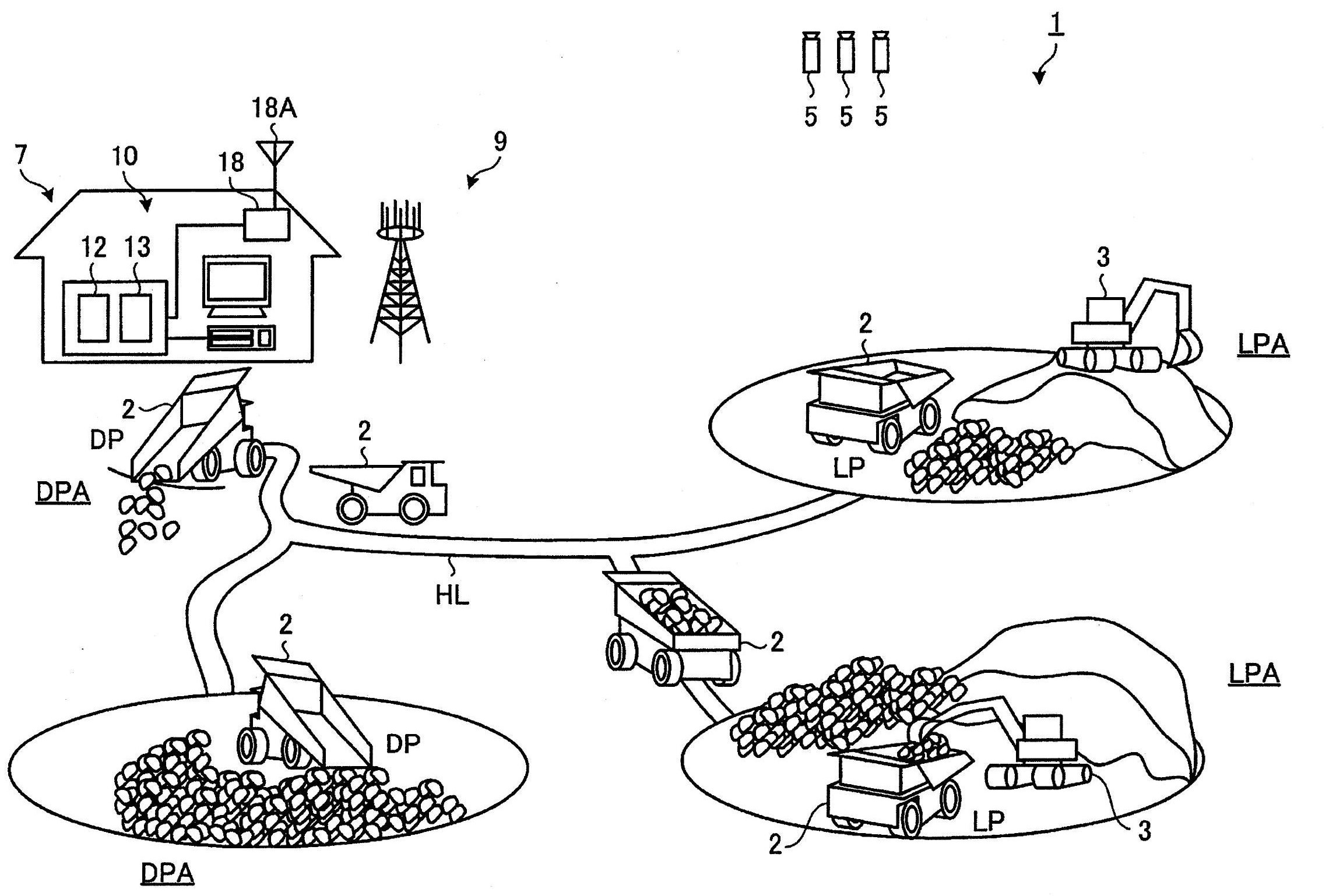 管理系统及管理方法