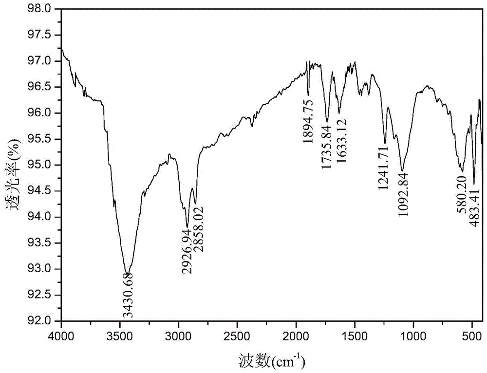 以马来酸酐和丙烯酸为聚合单体,通过添加次磷酸钠提供膦酰基团,以过