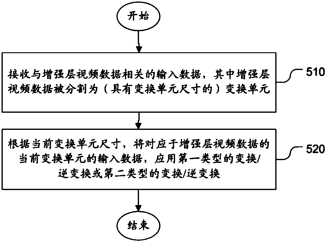 cn104813667b_用于可伸缩视频编码的帧间层预测方法及装置有效