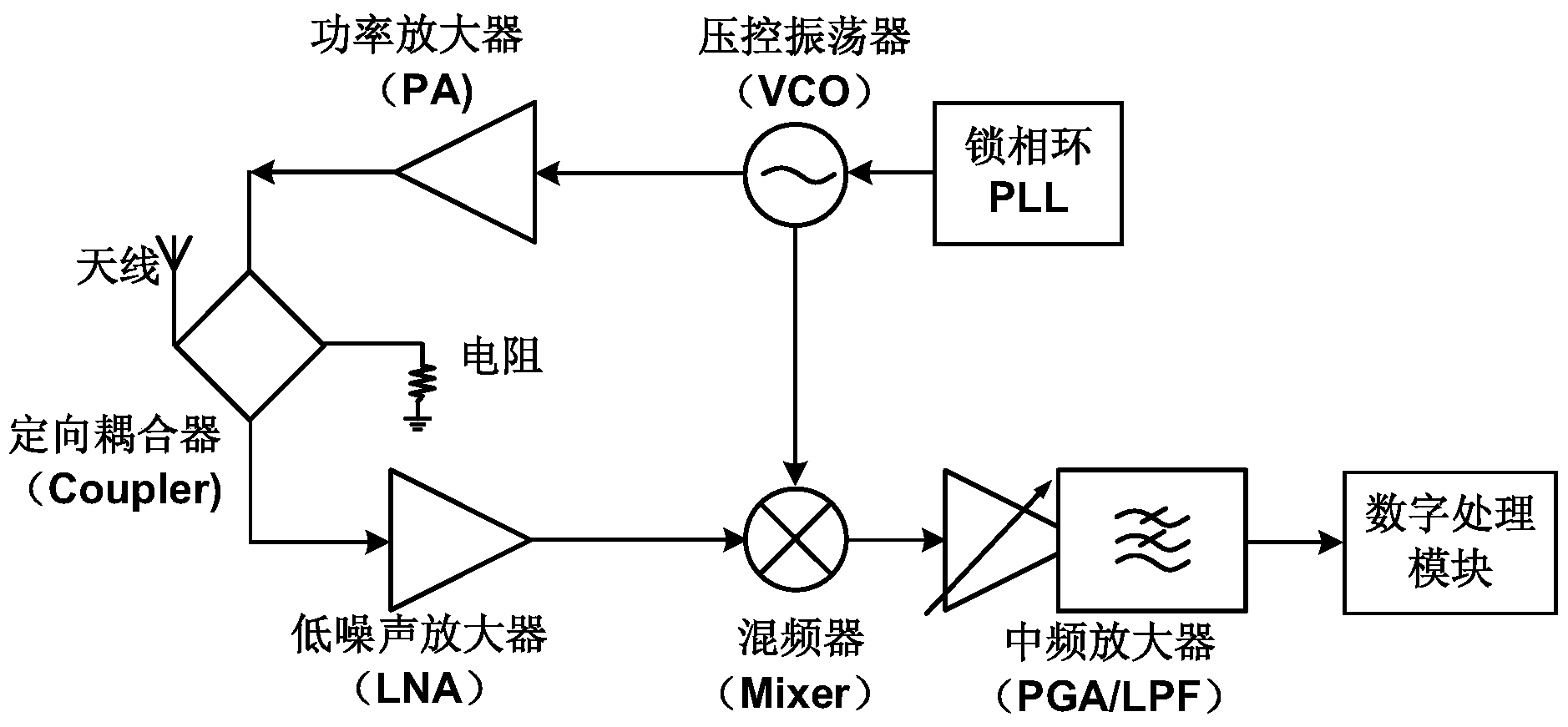 一種基於片上定向耦合器的調頻連續波雷達