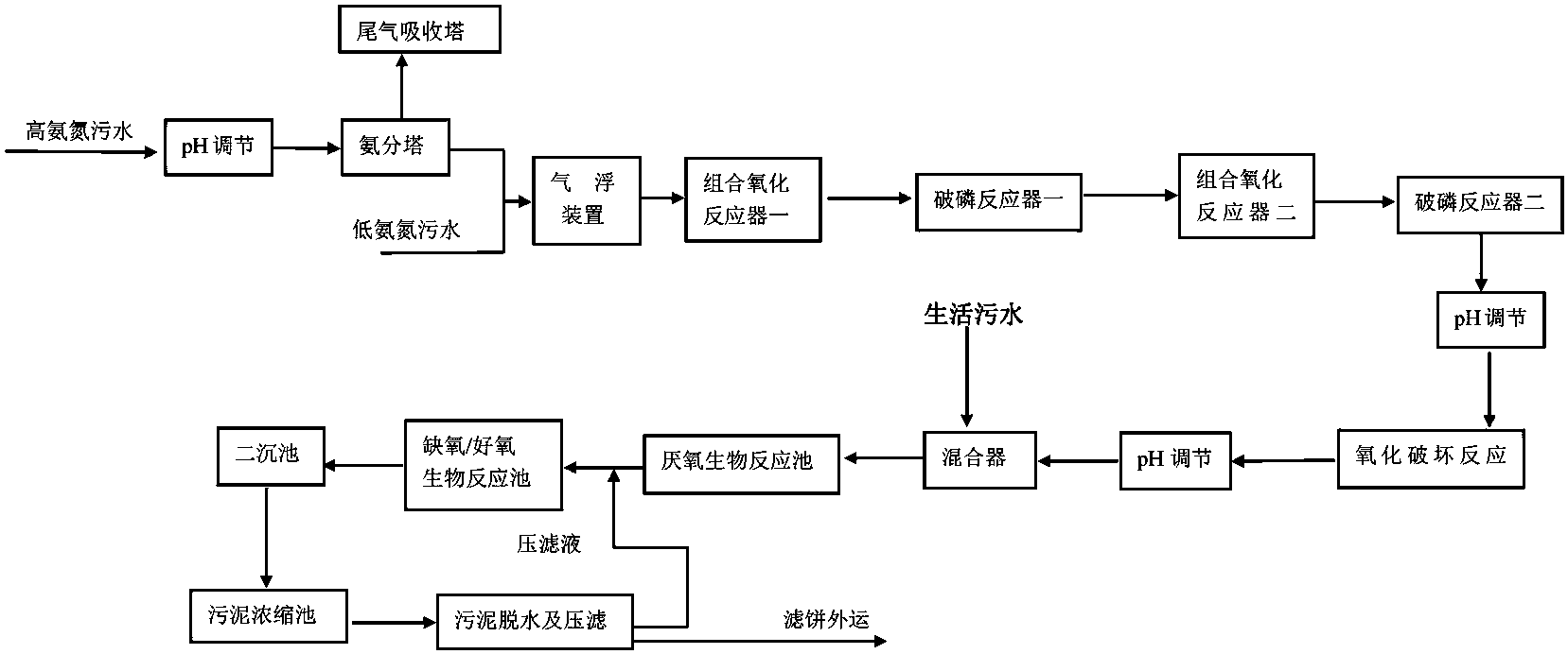 一種農藥汙水的處理方法