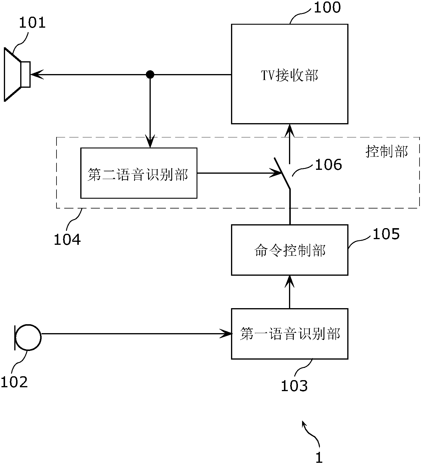 帶有語音識別功能的設備以及語音識別方法