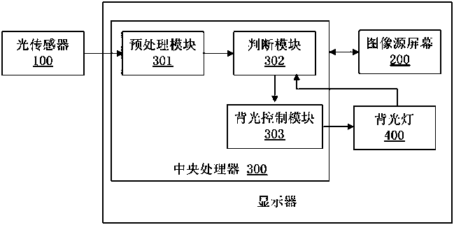 cn104966485b_一种背光可调的抬头显示器有效