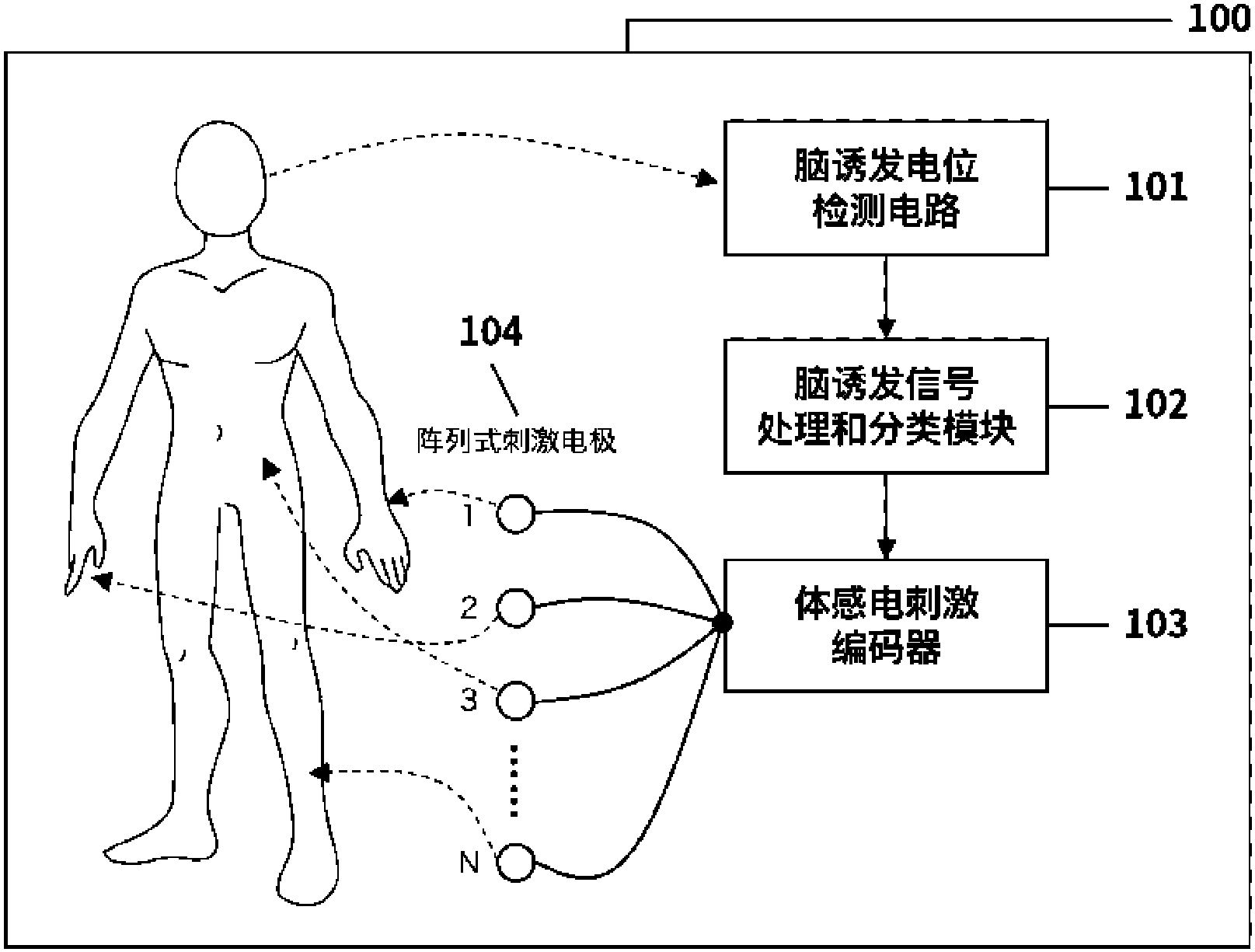 cn104978035b_基于体感电刺激诱发p300的脑机接口系统及其实现方法