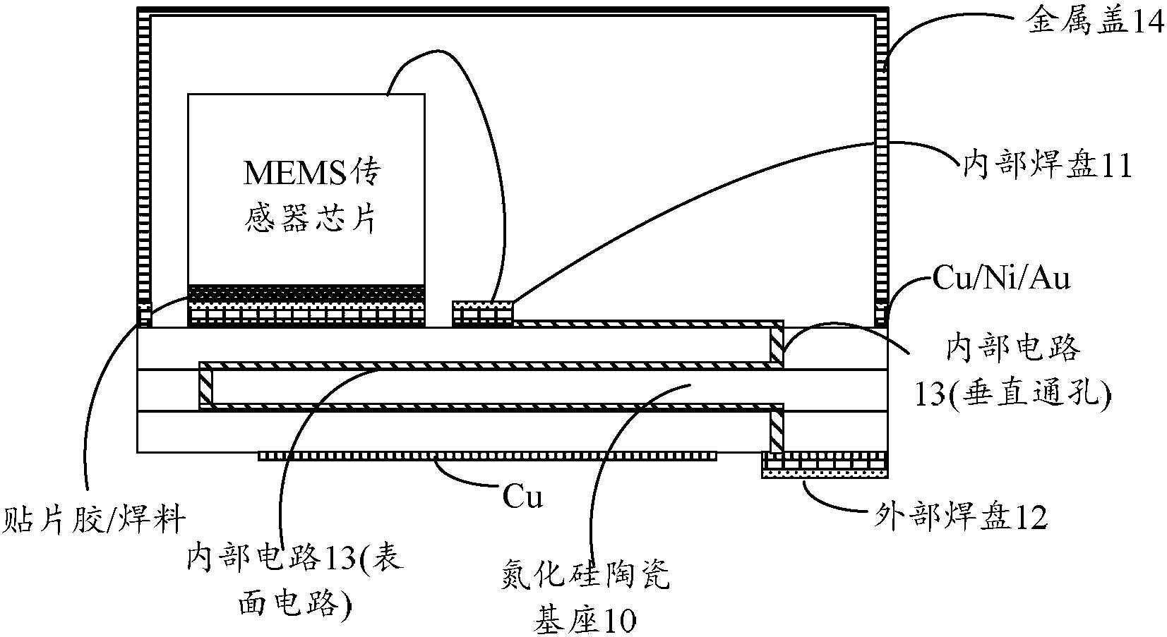 cn105047615b_mems传感器的封装结构及封装方法